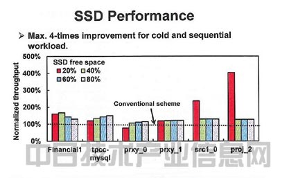 SSD技术突破：高速存储驱动计算效率飞跃