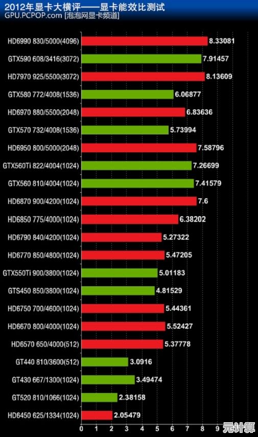 中关村最新GPU天梯图发布：顶尖显卡性能对决，助你电脑效能飙升！