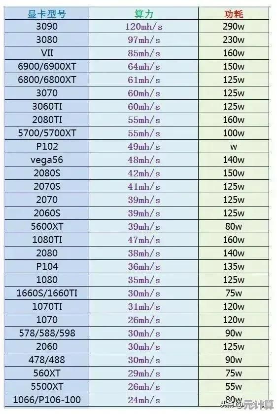 CPU天梯图小虫：你的电脑硬件升级与性能比较实用手册