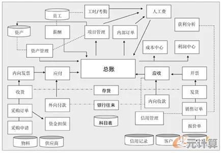 借助ERP系统实现企业管理效率飞跃与资源最优分配策略
