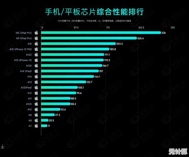 电视CPU性能天梯榜：精准挑选处理器，打造极致视听盛宴