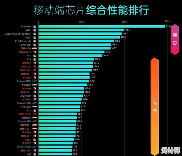 电视CPU性能天梯榜：精准挑选处理器，打造极致视听盛宴