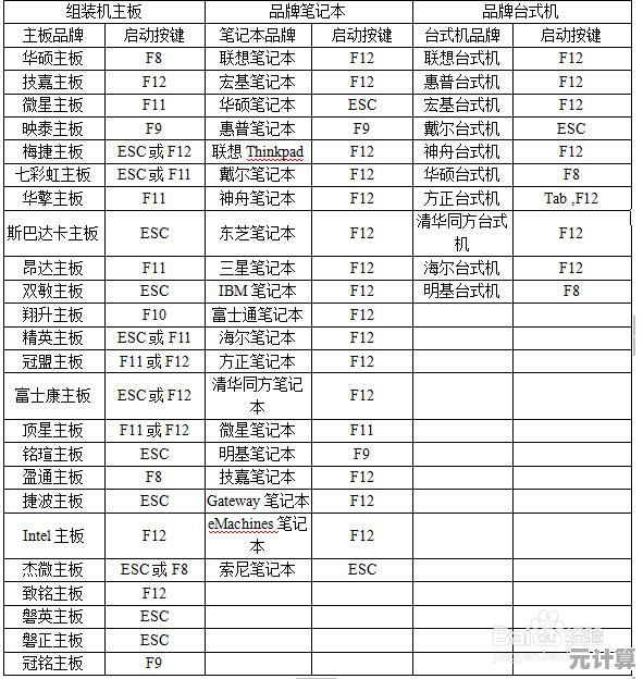 解决电脑重装系统时卡在“正在启动”界面的有效操作指南
