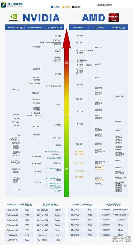 全面解析775针CPU天梯图：精准评估性能，轻松选最优处理器
