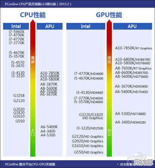 全面解析775针CPU天梯图：精准评估性能，轻松选最优处理器