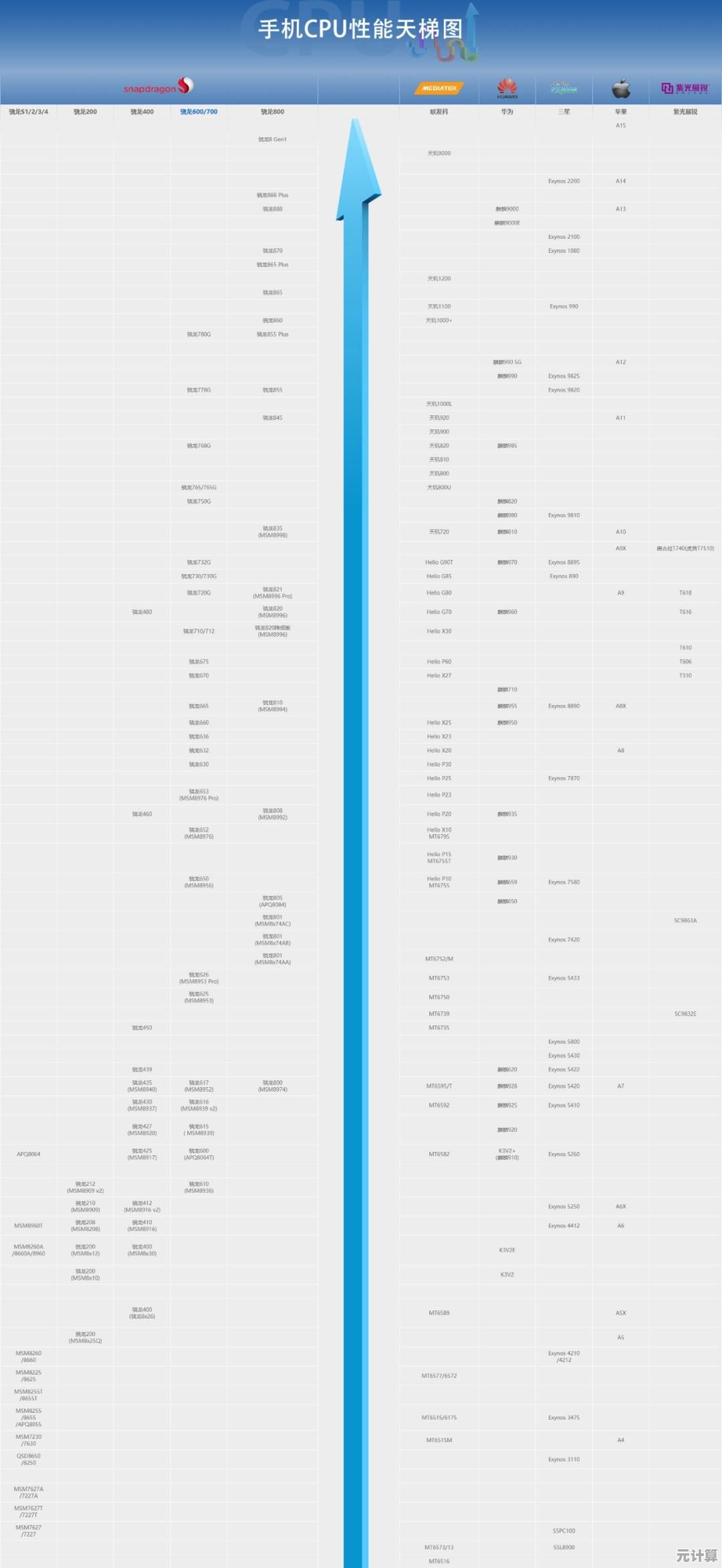 深入解读2017年CPU天梯图：哪款处理器占据性能之巅？