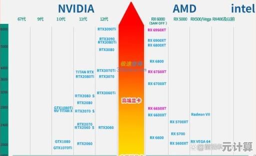 英特尔与AMD处理器天梯图更新！助你快速定位适合的笔记本芯片型号