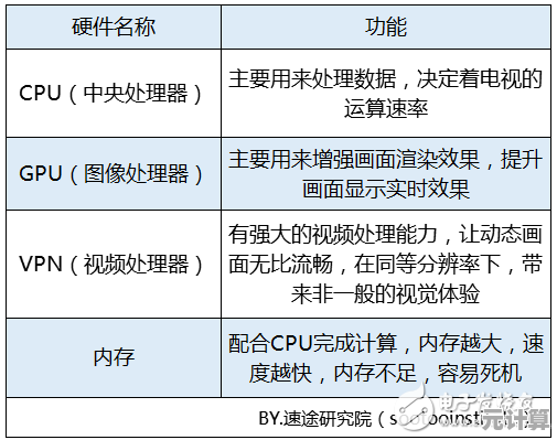 最新CPU天梯图解析：全面了解性能层级与技术发展走向