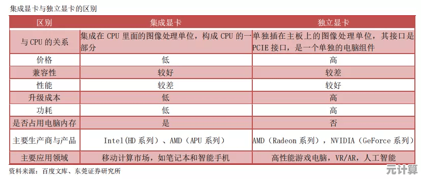 最新CPU天梯图解析：全面了解性能层级与技术发展走向