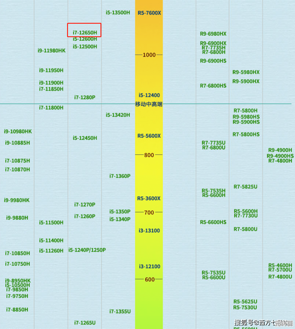 CPU9750H天梯图解析：卓越性能成就高效计算新标杆