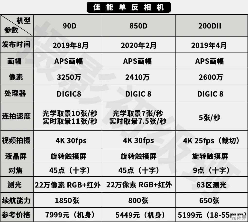 全方位解析2023显卡天梯图，覆盖入门至旗舰型号性能对比