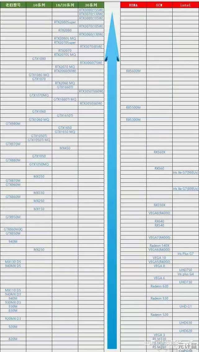 如何根据主板性能天梯图选择合适档次？选购技巧与差异剖析