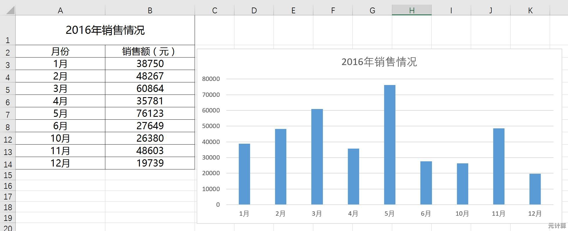 零基础学Excel表格制作：详细教程助你轻松创建优雅图表