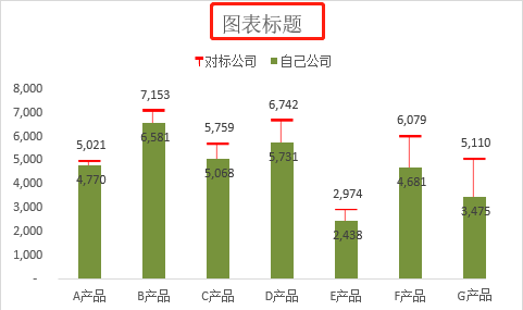 零基础学Excel表格制作：详细教程助你轻松创建优雅图表