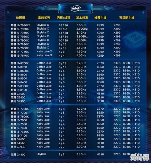 全面剖析G4560 CPU天梯位置：低预算高能效的装机神器之选