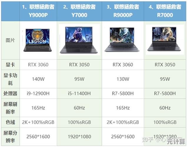 小鱼教您挑选笔记本电脑品牌，这样选不会错