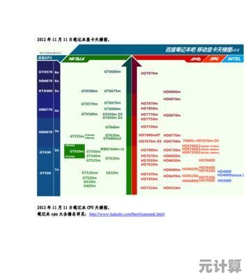 笔记本显卡性能天梯图发布：全面解析最强显卡排名与选购指南