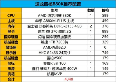 速龙2处理器天梯图全解析：性能排名与选购技巧一网打尽