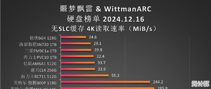 电脑固态硬盘天梯图：性能与容量如何兼得？这份选购指南告诉你