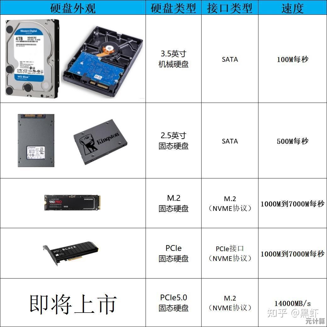 电脑固态硬盘天梯图：性能与容量如何兼得？这份选购指南告诉你