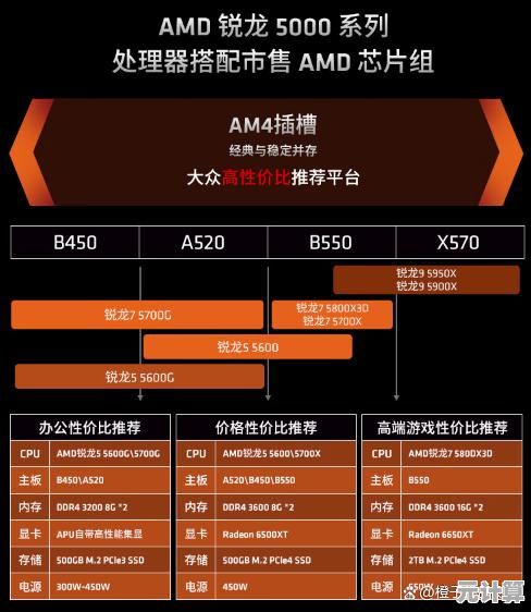 借助CPU性能天梯图，快速优化电脑配置，释放极致运算潜力