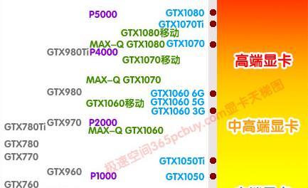 笔记本显卡Max-Q天梯图全解析：掌握显卡选择的关键技巧