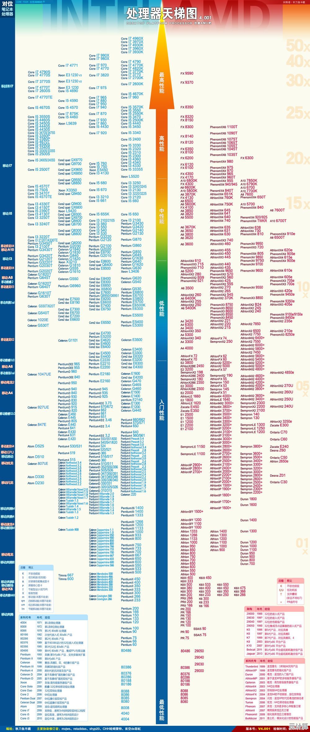 掌握最新Intel CPU天梯图：快速优化电脑性能的实用指南