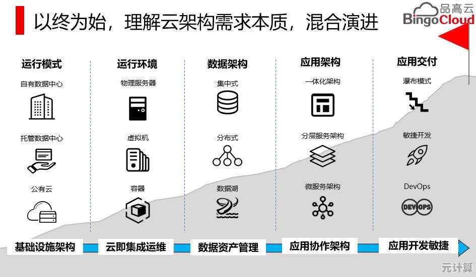 解密和彩云：如何通过它实现高效数据管理与便捷分享