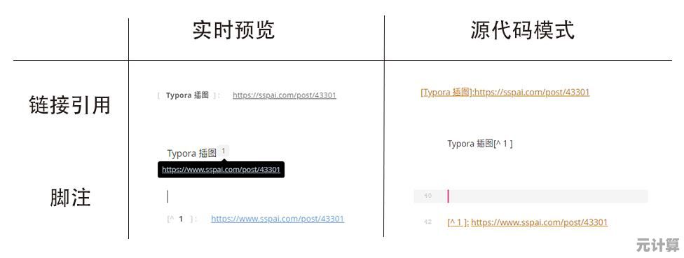 高效写作指南：学习在文本中正确设置脚注的完整流程