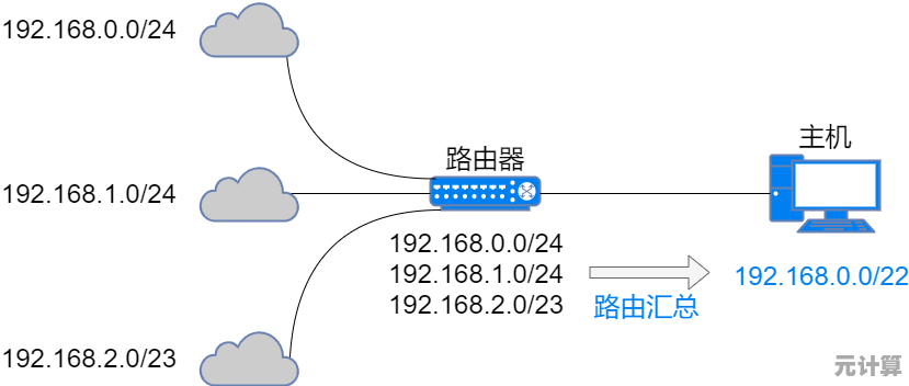 深度解析电脑IP地址：从基础概念到日常应用的全方位指南