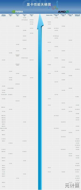 全面评估2022最佳性价比显卡：台式显卡天梯图及选购攻略