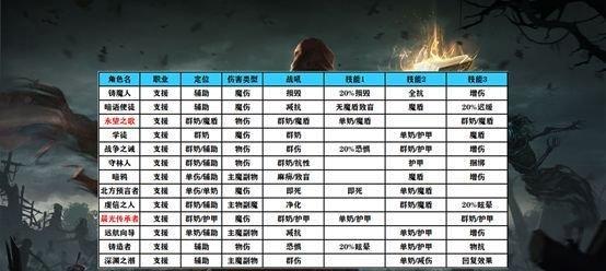 2025年更新前瞻：地下城堡2红色装备套装效果与搭配策略解析