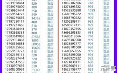 智能选号平台助您快速锁定心仪手机号码，省时省力