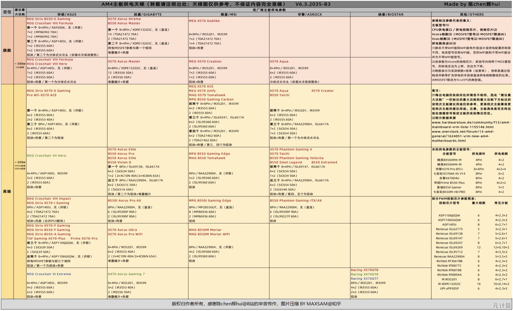 电脑主板排行榜2022版天梯图：高清呈现热门型号与选购指南