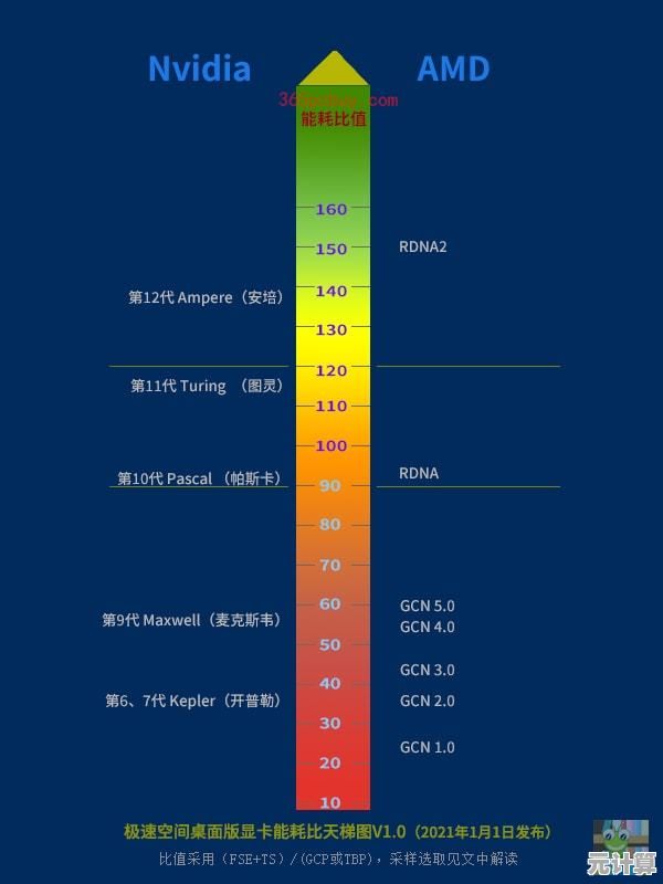 电脑主板排行榜2022版天梯图：高清呈现热门型号与选购指南