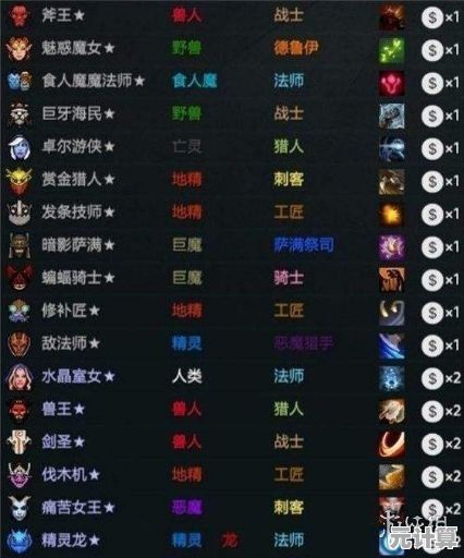 2025年必玩的五款自走棋游戏合集，超耐玩的自走棋手游排行榜单