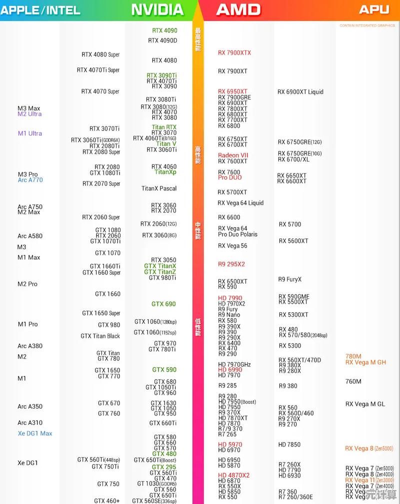 桌面与移动显卡天梯图：全方位性能解析与选购指南