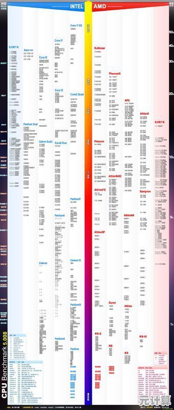 揭秘1150针处理器天梯排名：快速定位高性能CPU，升级不再纠结！