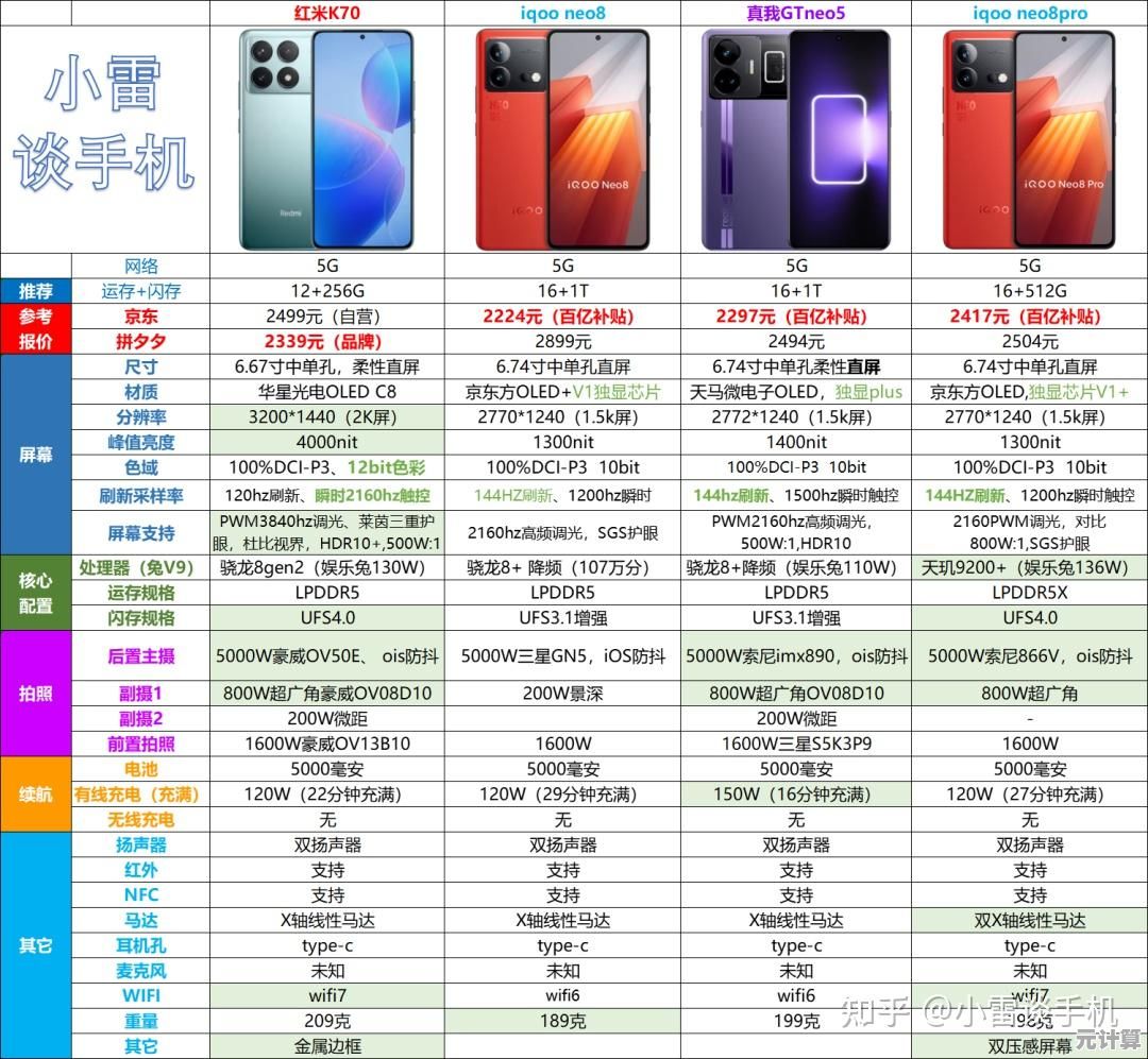 2023年不容错过的三款高性价比手机推荐清单