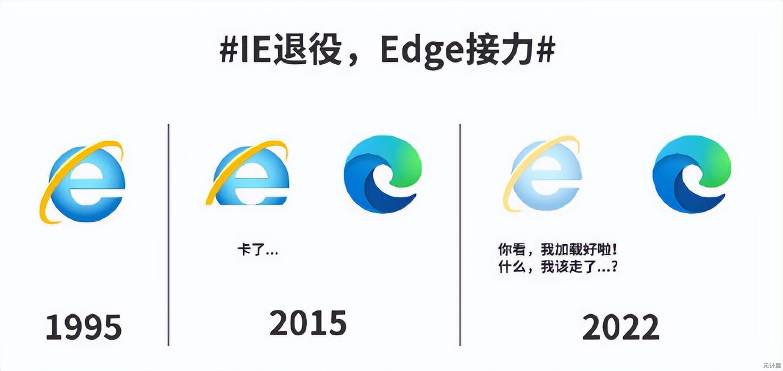 重温IE浏览器：微软经典产品的创新功能与优势深度解析