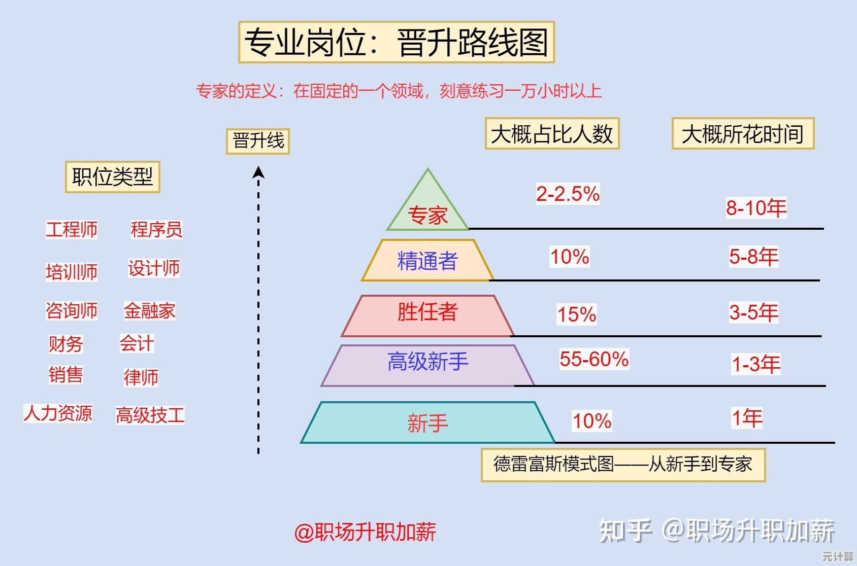 揭秘职业天梯图：如何规划你的专业晋升与成功轨迹