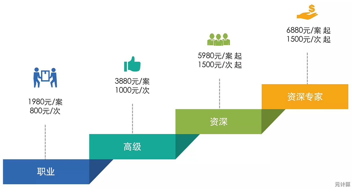 揭秘职业天梯图：如何规划你的专业晋升与成功轨迹