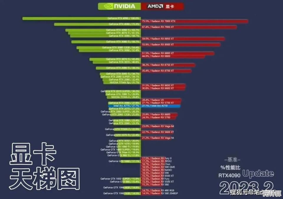 全面解读显卡天梯图：从基准测试到实战选择的终极指南