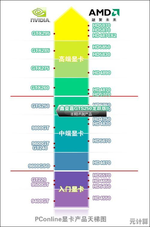 全面解读显卡天梯图：从基准测试到实战选择的终极指南