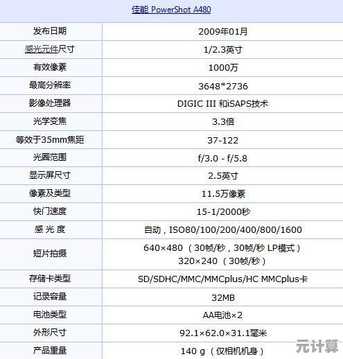 相机配置天梯图解析：优化设备选择与拍摄性能的关键步骤