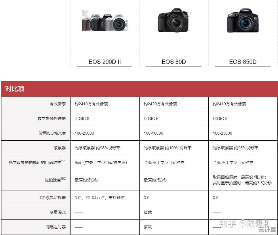 相机配置天梯图解析：优化设备选择与拍摄性能的关键步骤