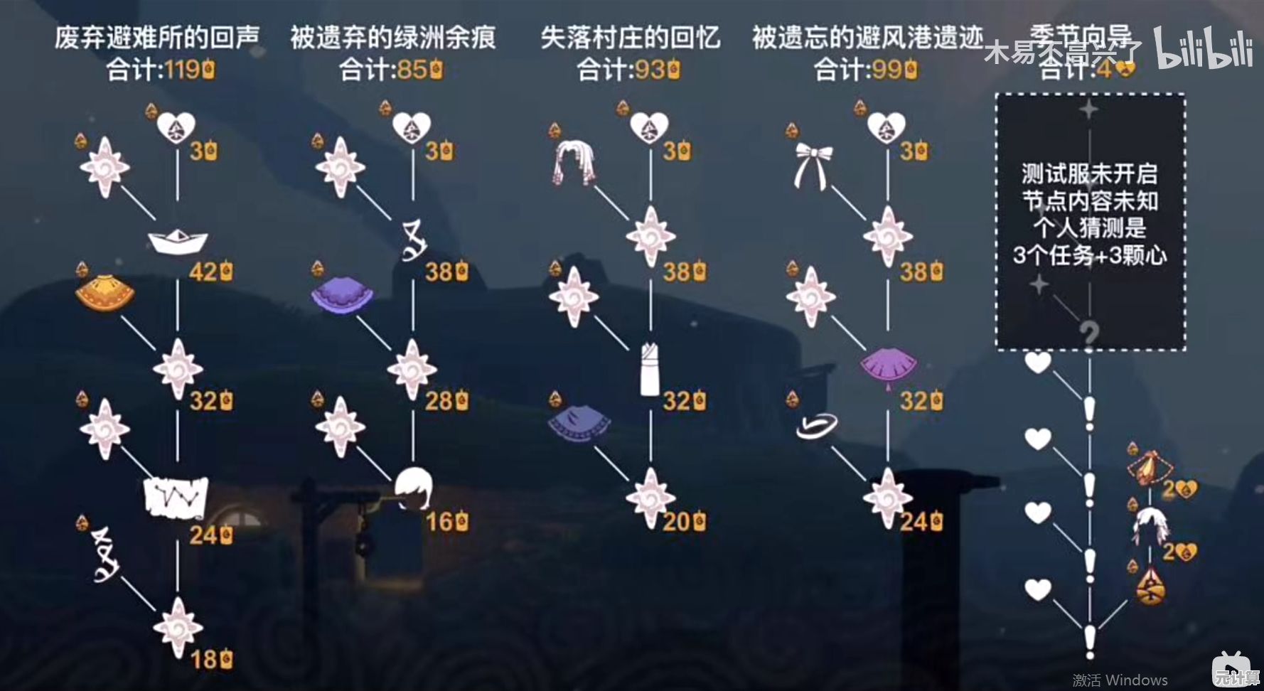 光遇卡无翼2025独家攻略 从原理到实操全面解析无翼方法