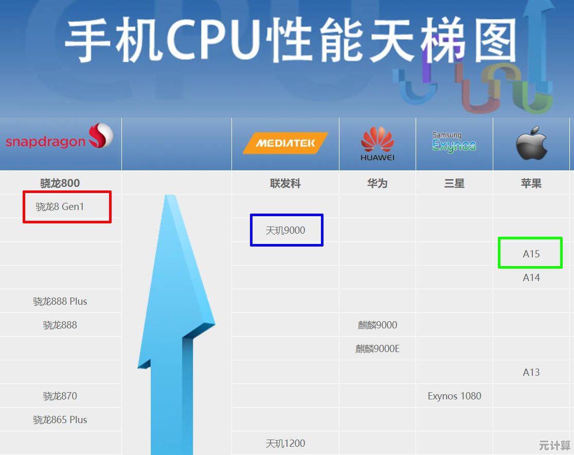 2021年8月最新CPU性能天梯图发布，精准指引你的电脑升级选择