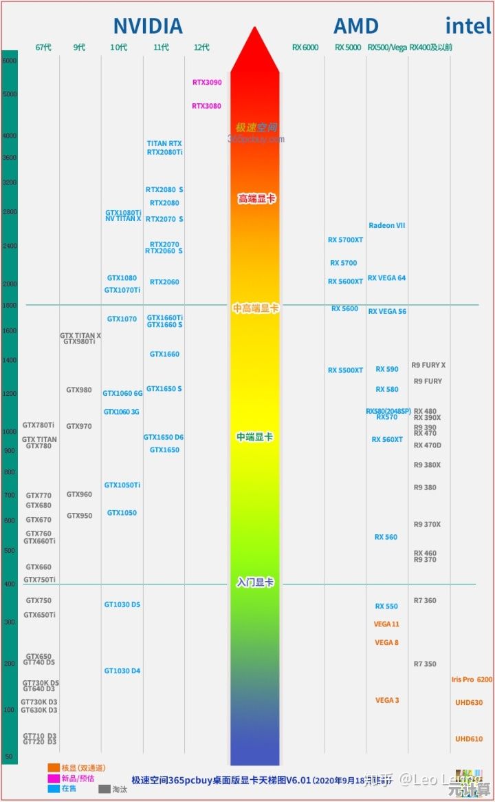 2021年8月最新CPU性能天梯图发布，精准指引你的电脑升级选择