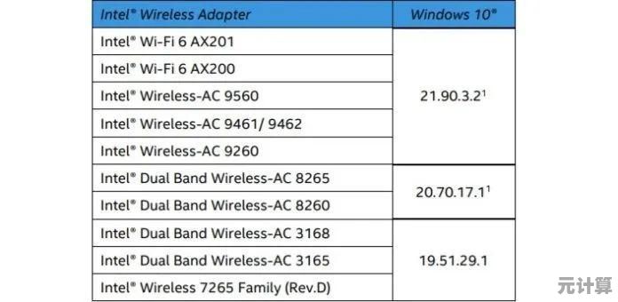 Win11无线网络驱动故障？手把手教你快速修复！